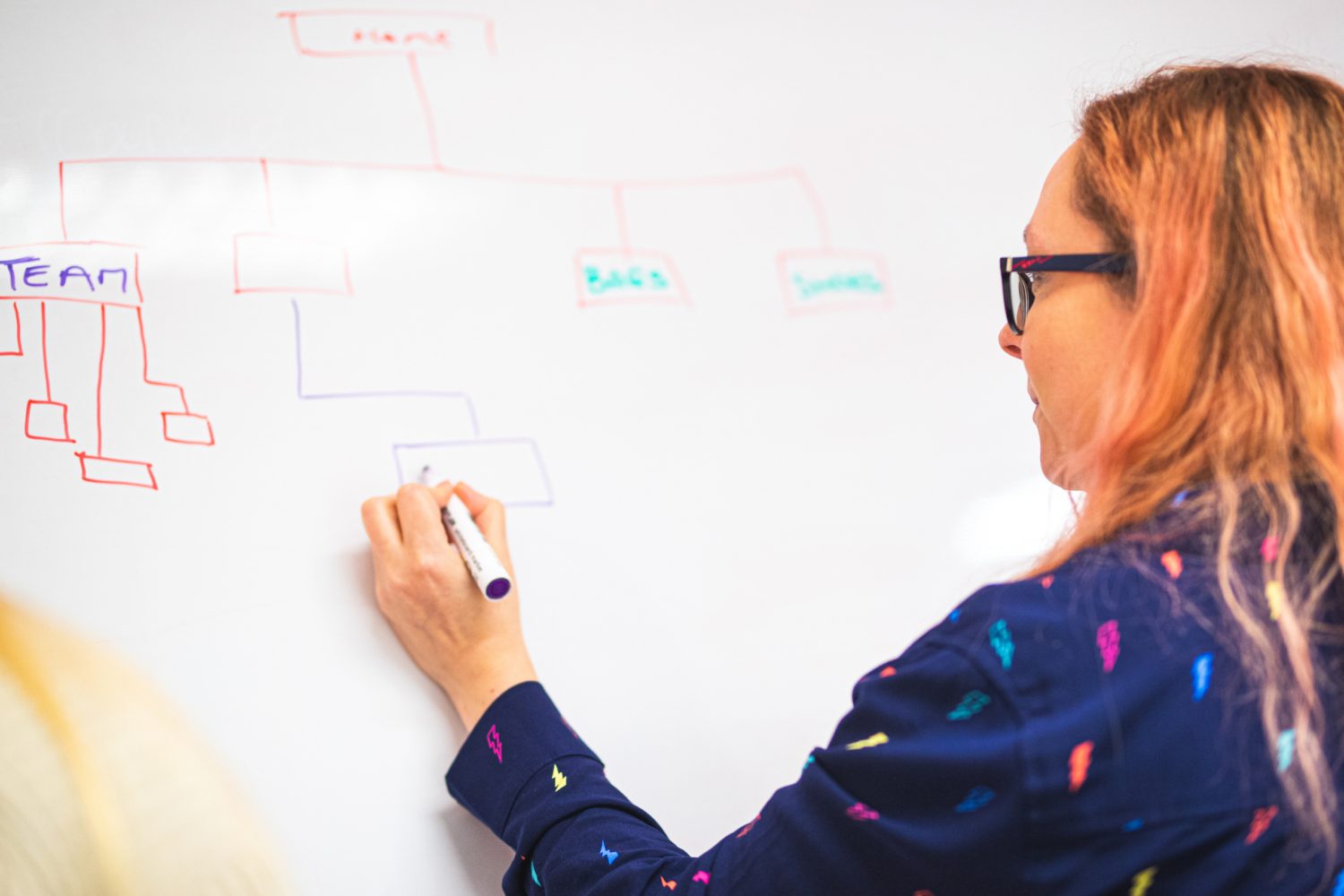 charlotte planning a killer marketing strategy using a whiteboard and flow diagrams