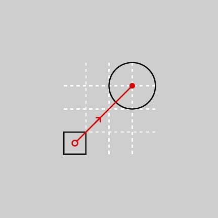 Laser Red improve diagram