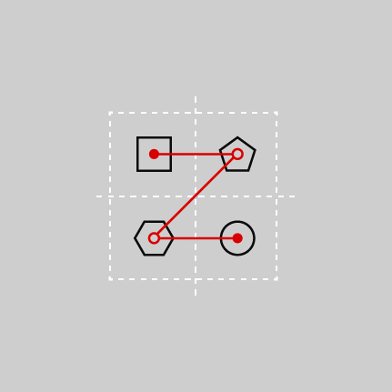 Laser Red strategy diagram